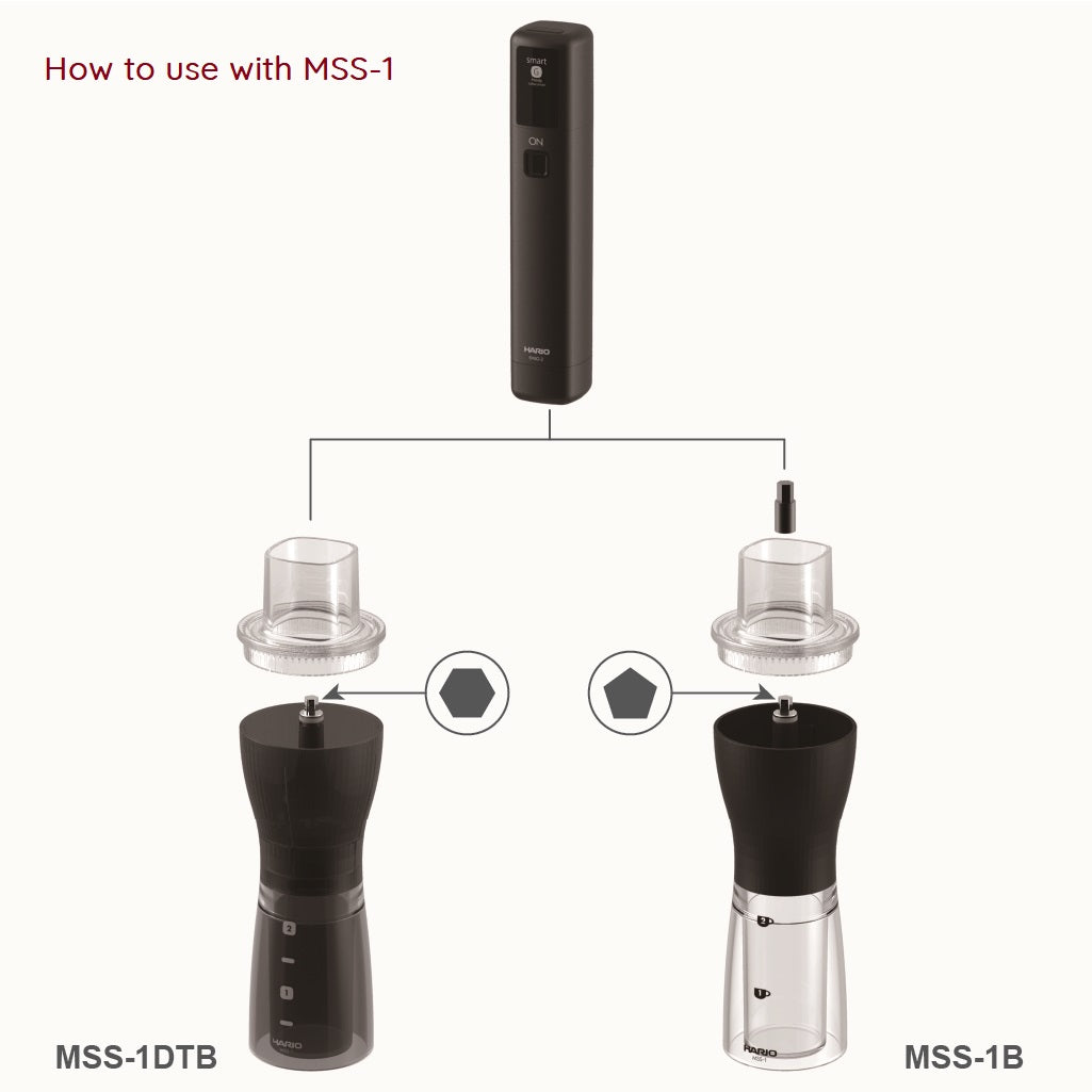 Electro Solo Portable Electric Grinder